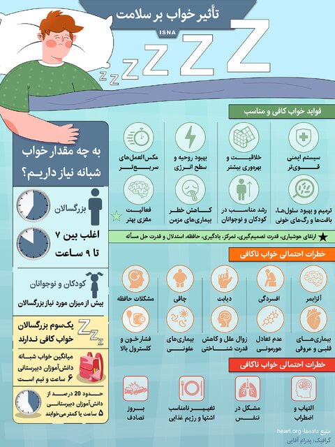 اینفوگرافیک / اطلاعاتی از خواب که شاید ندانید!
