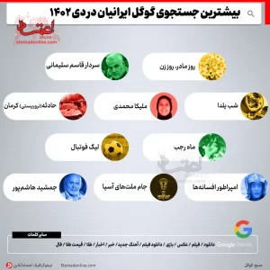 اینفوگرافی| بیشترین جستجوی گوگل ایرانیان در دی‌ماه ۱۴۰۲