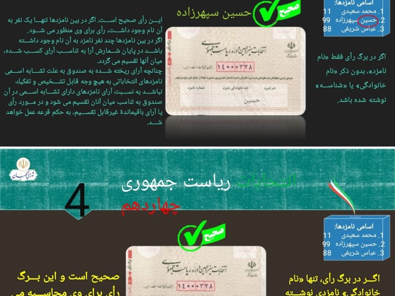 پاورپوینت و تصاویر گویا از نحوه قرائت صحیح آرا و نوشته های مردم شریف در برگ های رای