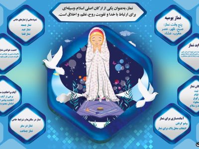اینفوگرافیک/نماز و ارتباط با خدا