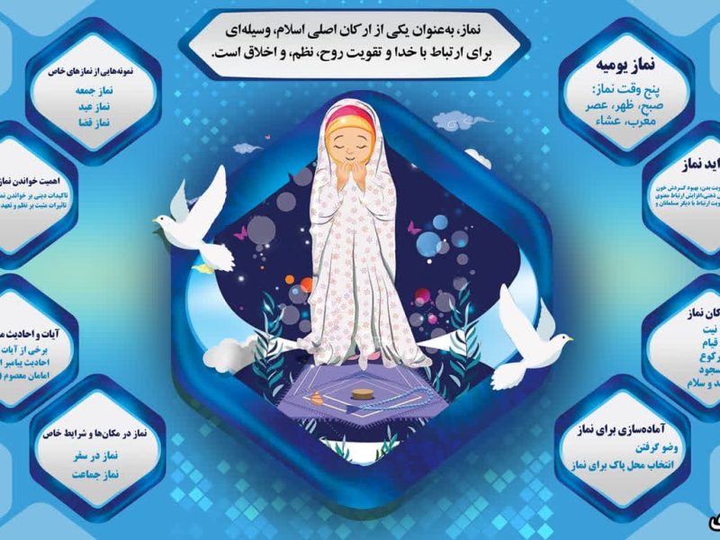 اینفوگرافیک/نماز و ارتباط با خدا
