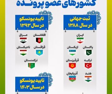 اینفوگرافیک/ کشورهای مشارکت‌کننده در پرونده ثبت جهانی «نوروز»