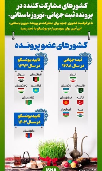 اینفوگرافیک/ کشورهای مشارکت‌کننده در پرونده ثبت جهانی «نوروز»