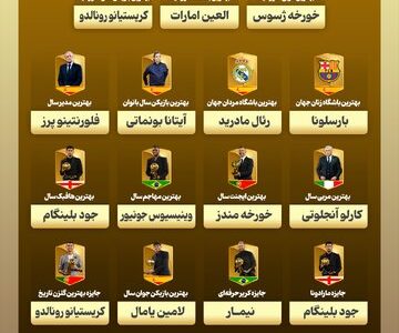 اینفوگرافیک/ برندگان جوایز مراسم گلوب‌ساکر( بهترین های فوتبال جهان در سال ۲۰۲۴)