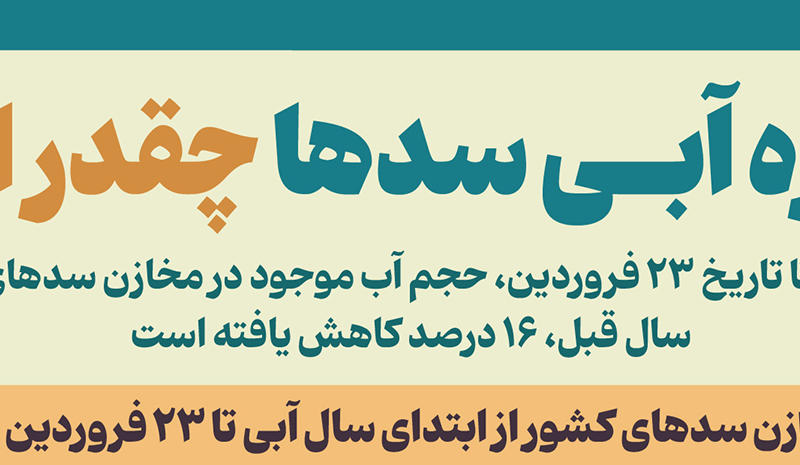 اینفوگرافیک/ ذخیره آبی سدها چقدر است؟