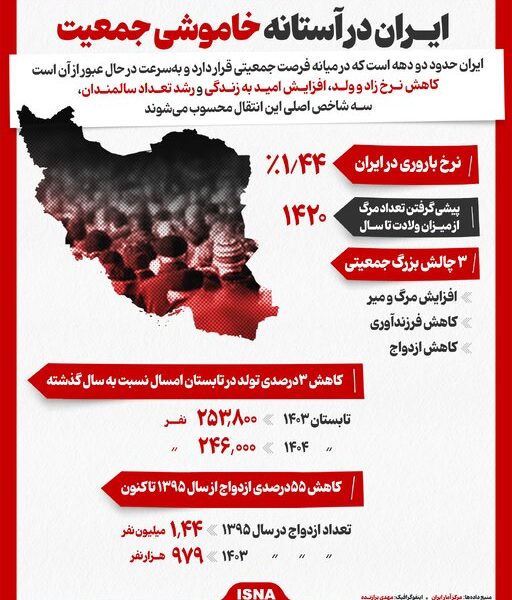 اینفوگرافیک/ ایران در آستانه خاموشی جمعیت