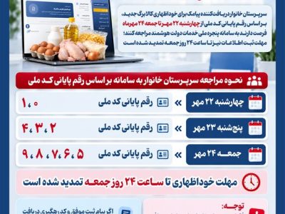 اینفوگرافیک | زمان‌بندی ثبت‌نام و خوداظهاری کالابرگ جدید