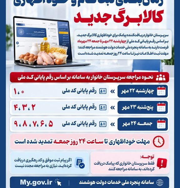 اینفوگرافیک | زمان‌بندی ثبت‌نام و خوداظهاری کالابرگ جدید